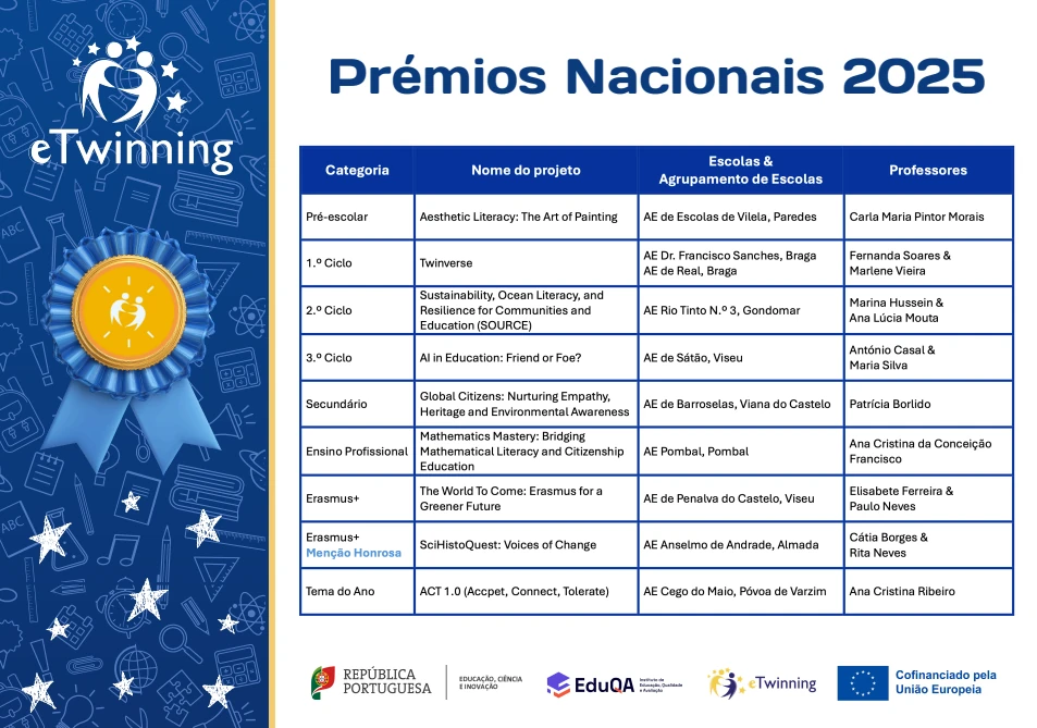 premios projetos